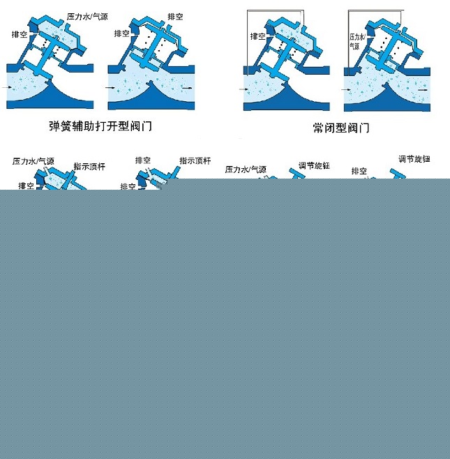 氣動、液動Y型塑料隔膜閥示意圖